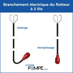 Flotteur, interrupteur pour pompe câble 20M - FRANCE RACCORD by Hardouin en  Vendée
