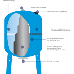 Réservoir diaphragme sphérique 2L à membrane remplaçable AQUASYSTEM