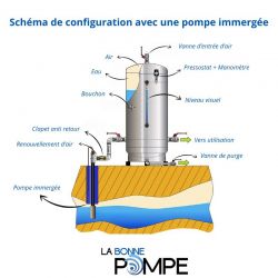 Réservoir Galvanisé Massal SP 4 bars 200 litres