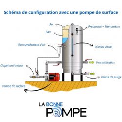 Réservoir Galvanisé Massal SP 3,5 bars 500 litres