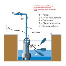 Pompe eau usée Flygt Delinox DXVM355 0,55 kW avec roue vortex jusqu'à 19,2 m3/h monophasé 220V