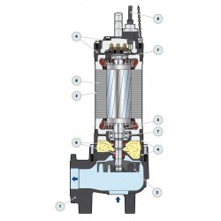 Pompe de relevage Pedrollo VX 65 jusqu'à 90 m3/h triphasé 380V