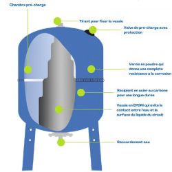 Kit réservoir vessie AQUASYSTEM vertical 100L - 1''