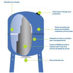 Réservoir à vessie 80L horizontal AQUASYSTEM - 10 bars