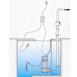 Pompe eau chargée Grundfos UNILIFTAP50B5011A1M 1,8 kW jusqu'à 22 m3/h monophasé 220V