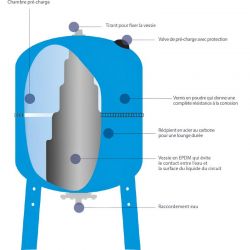 Réservoir à vessie tout INOX sphérique 24L AQUASYSTEM