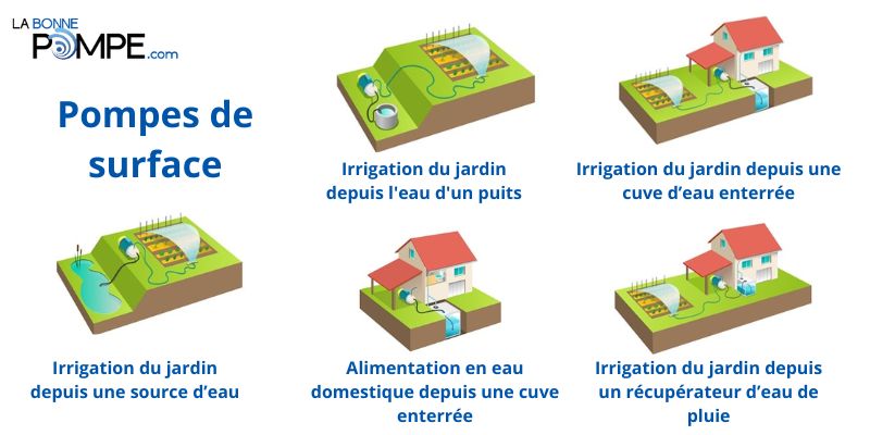 Les applications d'une pompe de surface