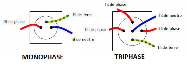 Schéma monophasé et triphasé